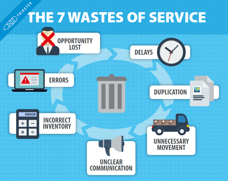 The 7 Wastes of Service That Are Killing Business Efficiency